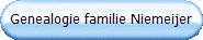Genealogie familie Niemeijer
